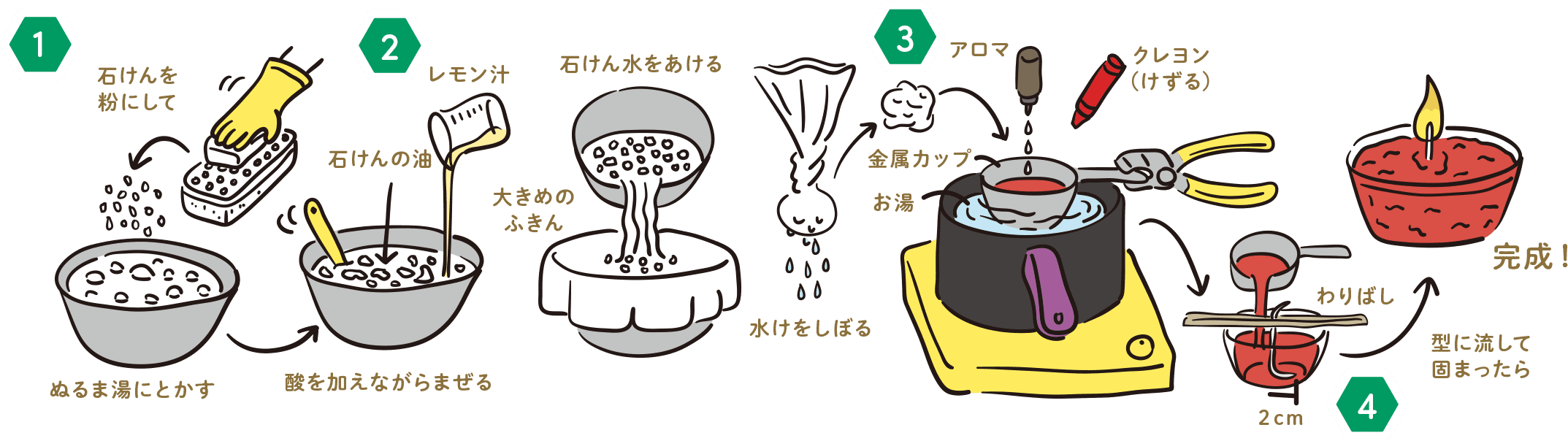 実験手順