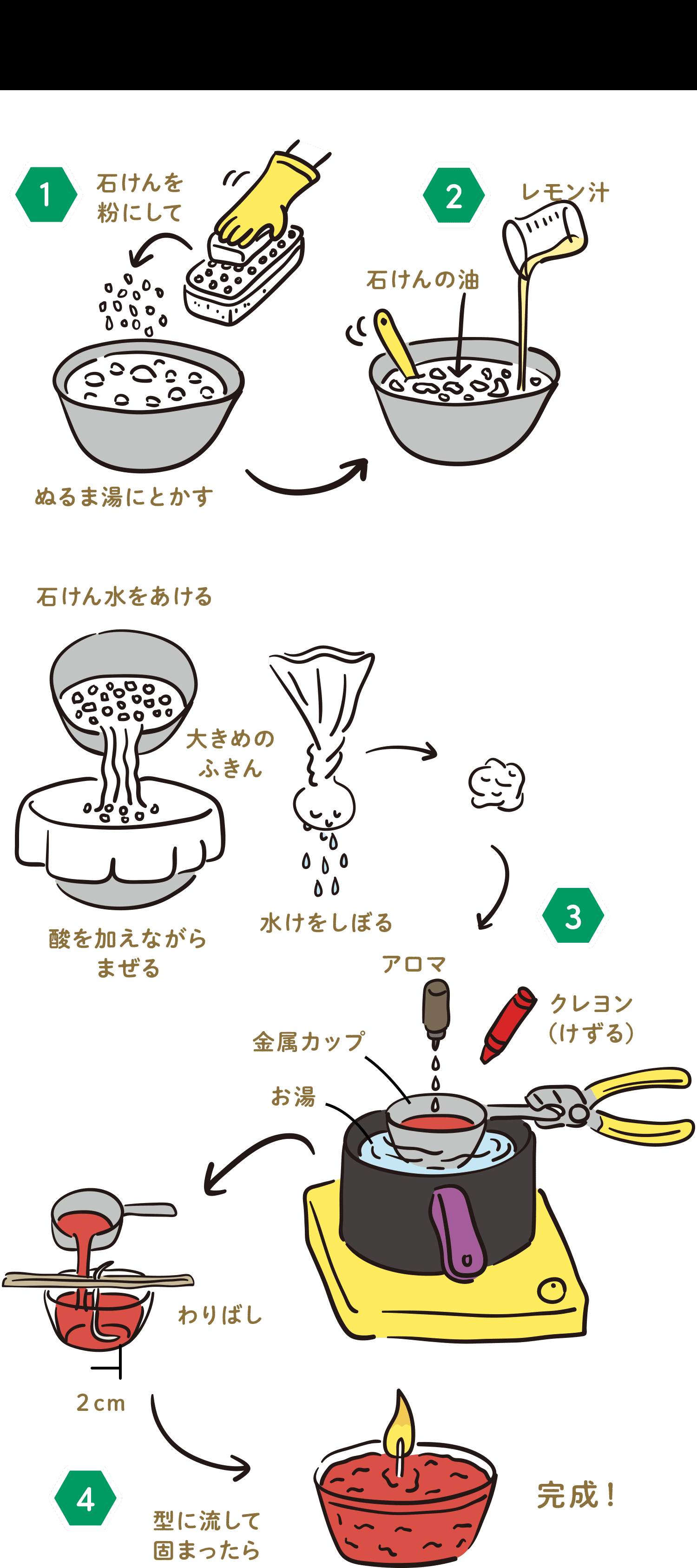実験手順