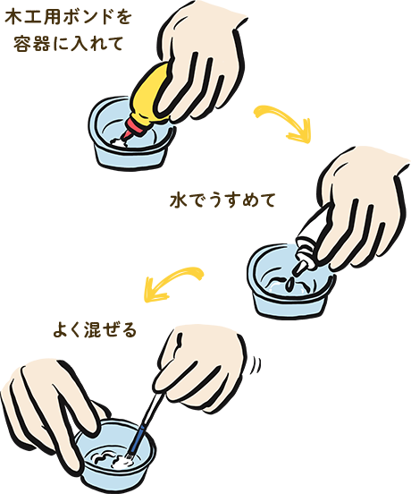 木工用ボンドを容器に入れて → 水でうすめて→よく混ぜる