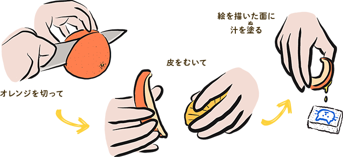 オレンジを切って → 皮をむいて → 絵を描いた面に汁を塗る