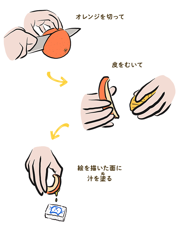オレンジを切って → 皮をむいて → 絵を描いた面に汁を塗る
