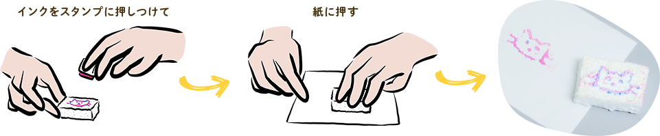 インクをスタンプに押しつけて → 紙に押す