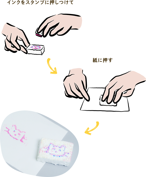 インクをスタンプに押しつけて → 紙に押す