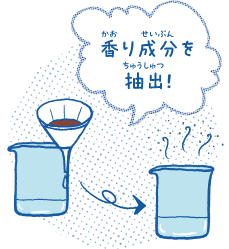 香り成分を抽出!