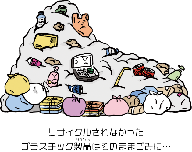 リサイクルされなかったプラスチック製品はそのままごみに…