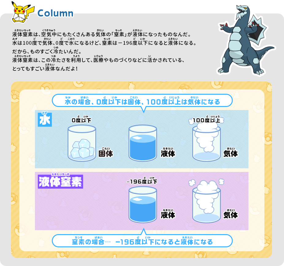 液体窒素は、空気中にもたくさんある気体の「窒素」が液体になったものなんだ。水は100℃で気体、0℃で氷になるけど、窒素は－196℃以下になると液体になる。だから、ものすごく冷たいんだ。液体窒素は、この冷たさを利用して、医療やものづくりなどに活かされている、とってもすごい液体なんだよ！